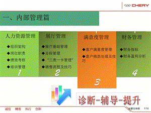 客户满意度管理.ppt