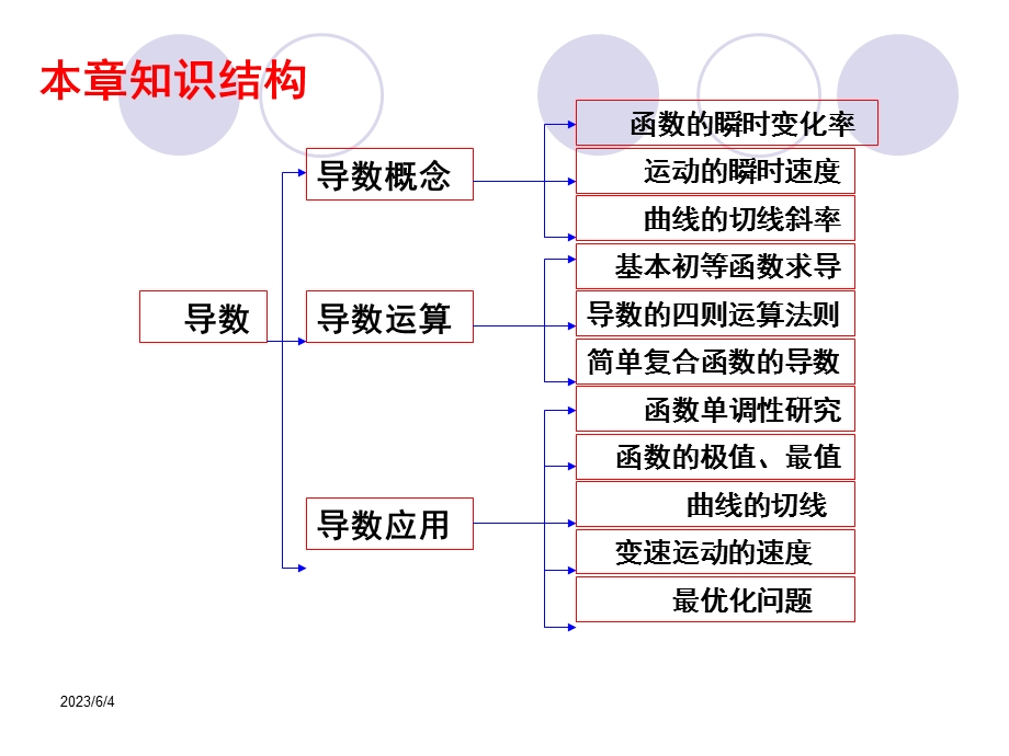 导数及其应用复习小节.ppt_第2页