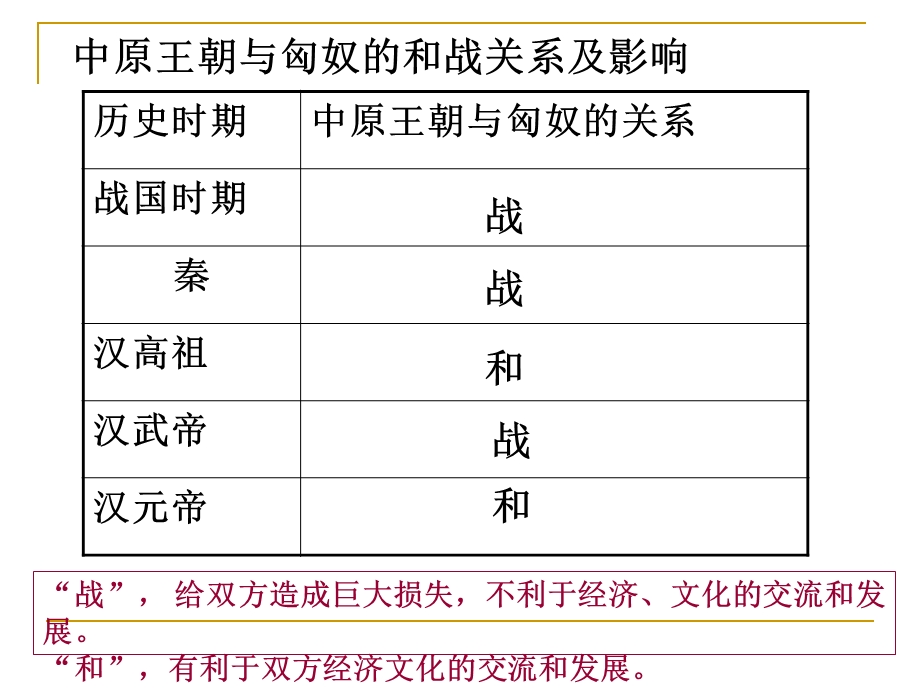 杨思第16课秦汉开拓西域和丝绸之路课件.ppt_第3页