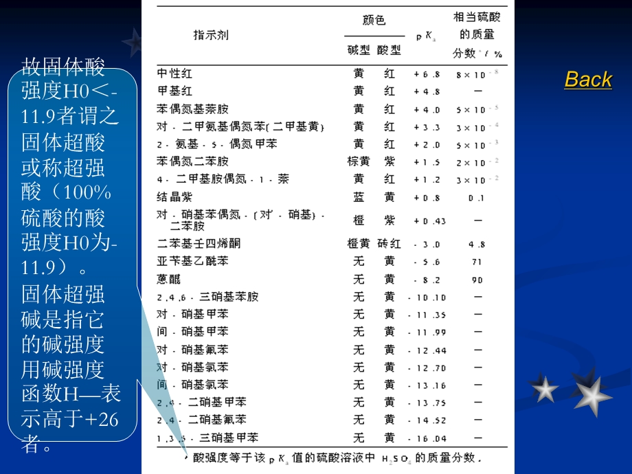 工业催化原理第三章第二讲.ppt_第3页