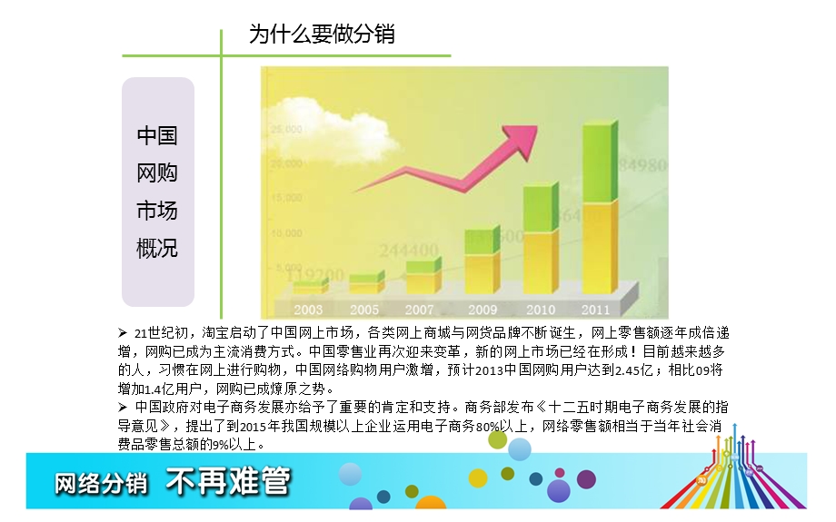 国内第一品牌分销管理软件系统解决方案.ppt_第3页