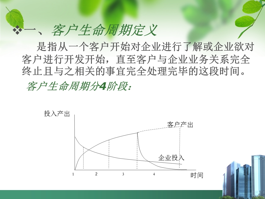 客户生命周期.ppt_第3页