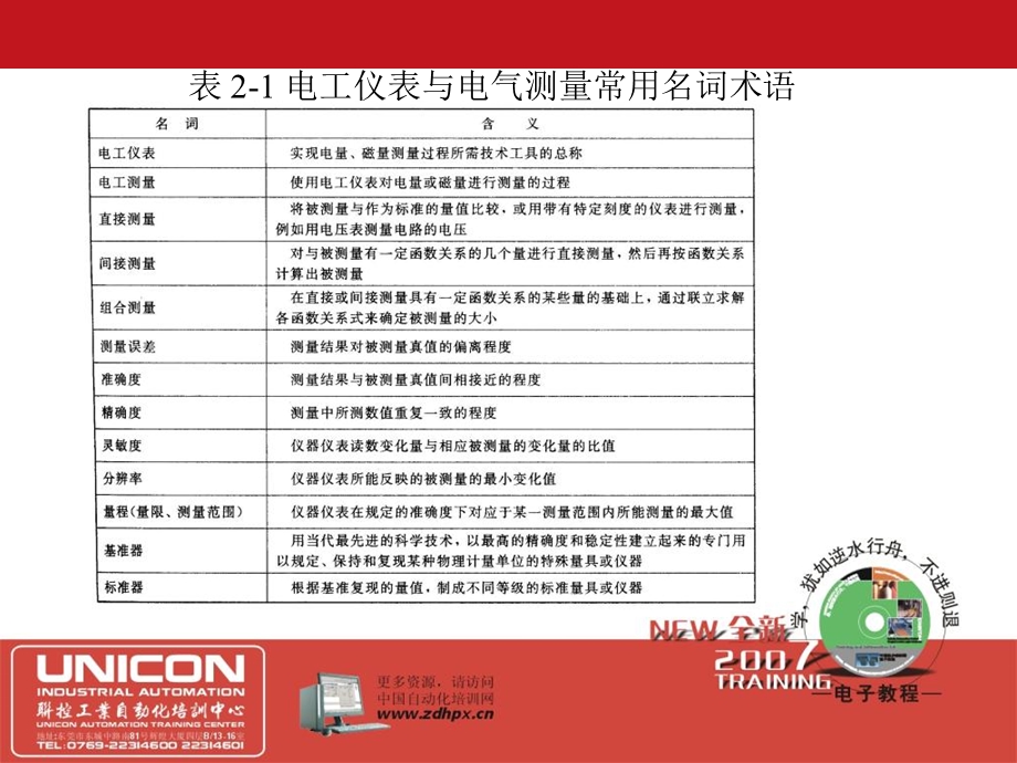 常用电工仪表及测量教程.ppt_第3页