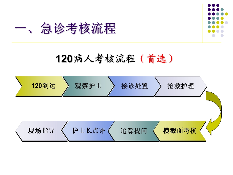 护士临床工作能力.ppt_第3页