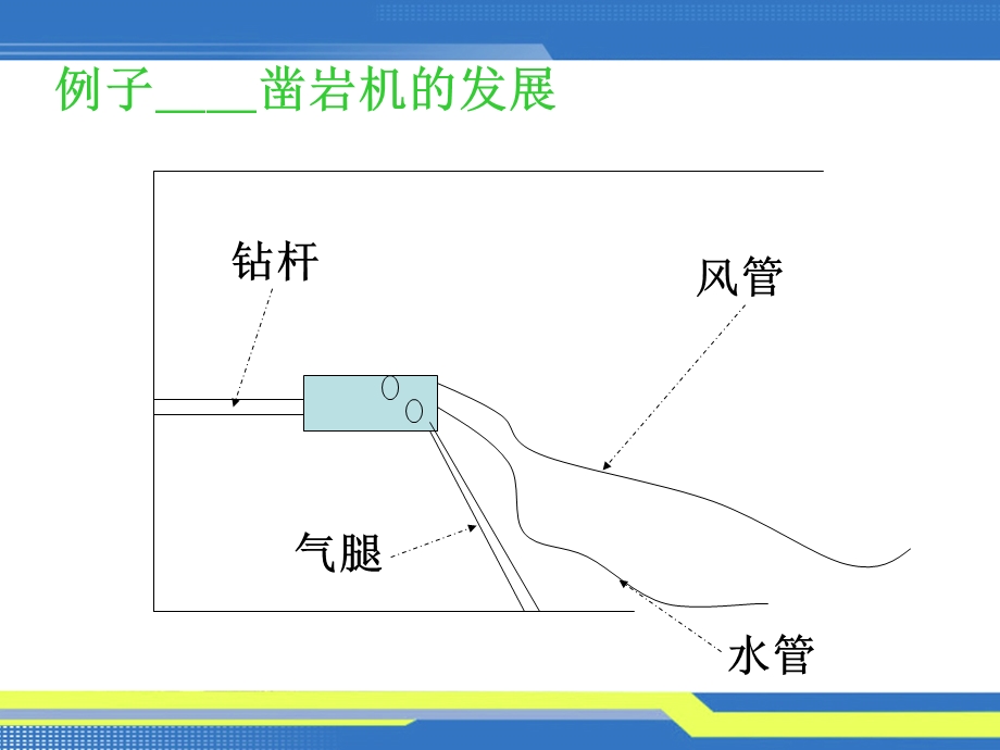 技术创新方法(TRIZ理论)概论.ppt_第3页