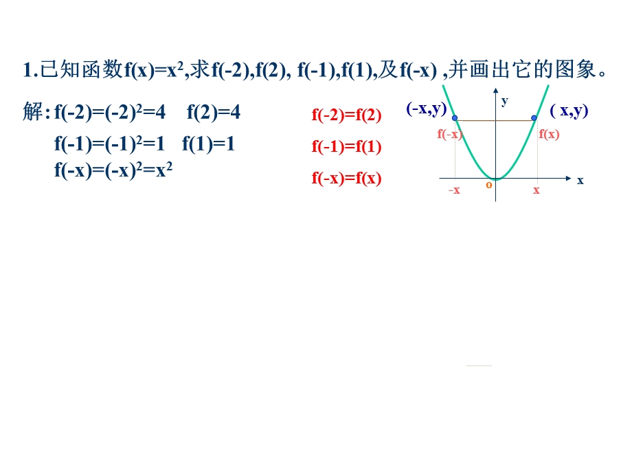 数学《函数的奇偶性》ppt课件.ppt_第2页