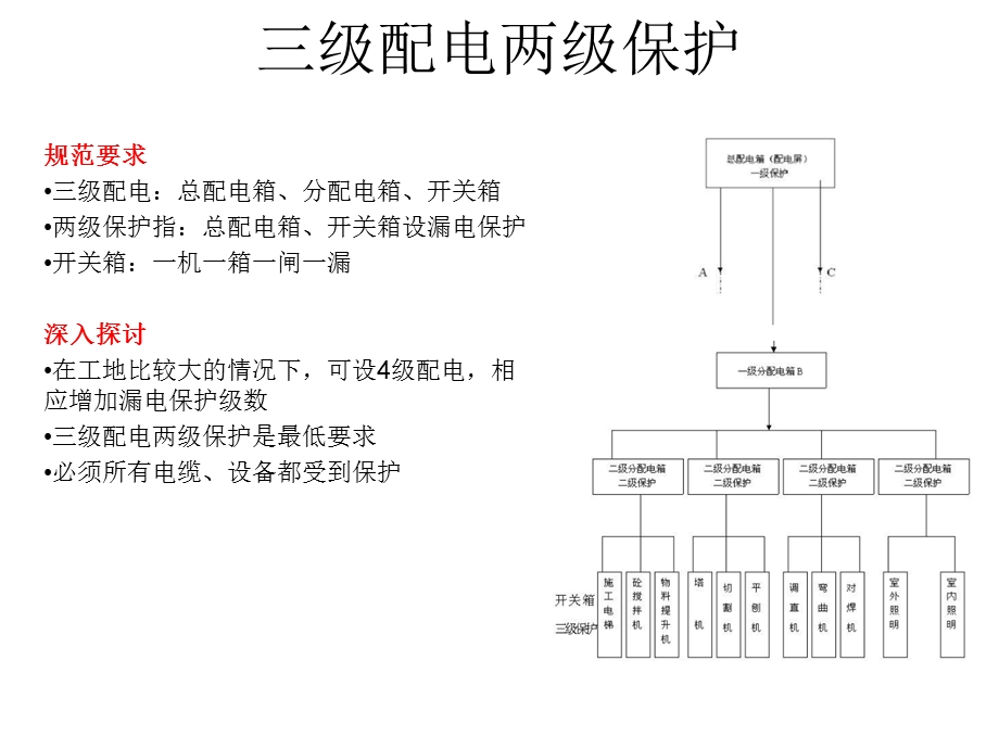 建筑工地施工安全用电培训.ppt_第3页