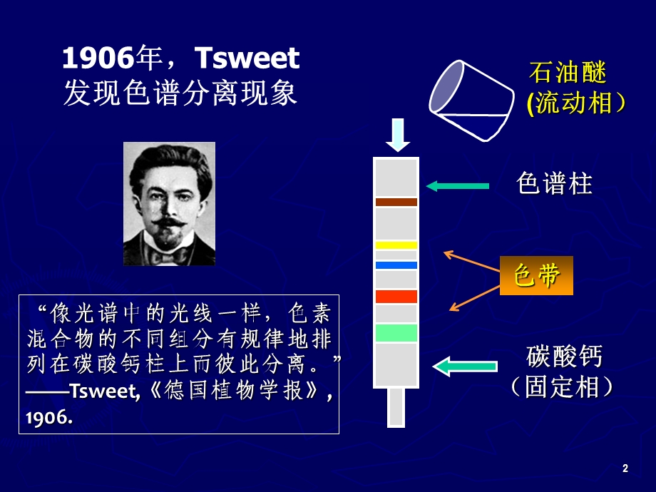 天然药物化学成分提取分离鉴定方法与技术色谱法.ppt_第2页