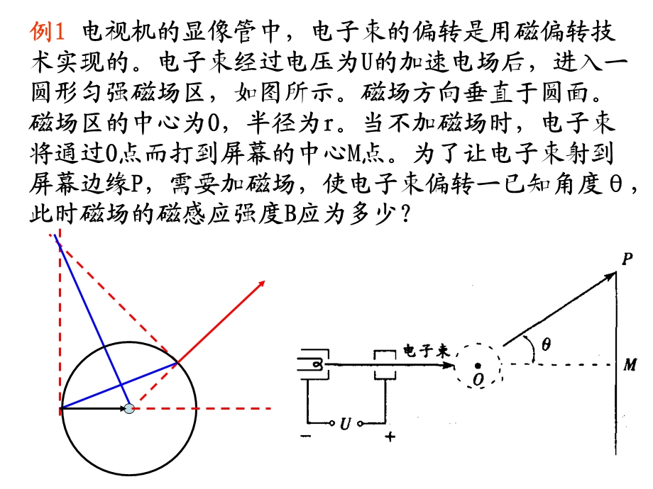 带电粒子在圆磁场中的运动.ppt_第2页