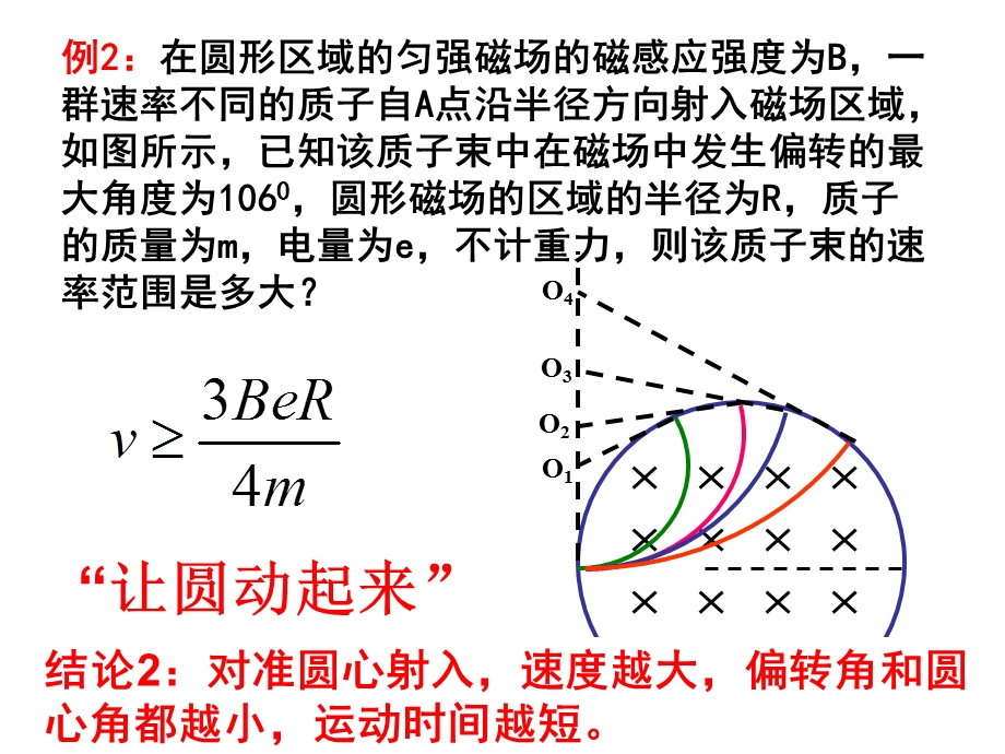 带电粒子在圆磁场中的运动.ppt_第3页