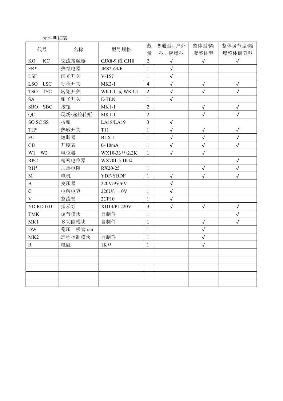 常州兰陵阀门控制有限公司多回转阀门电动执行机构Microsoft Word 文档.doc_第3页