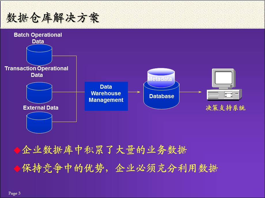 完善的企业级决策支持工具.ppt_第3页