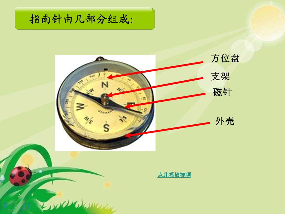 教科版科学做一个指南针.ppt_第3页