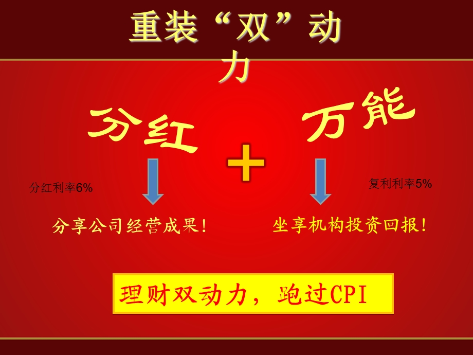 太平洋鸿发年年保险营销实战训练.ppt_第3页