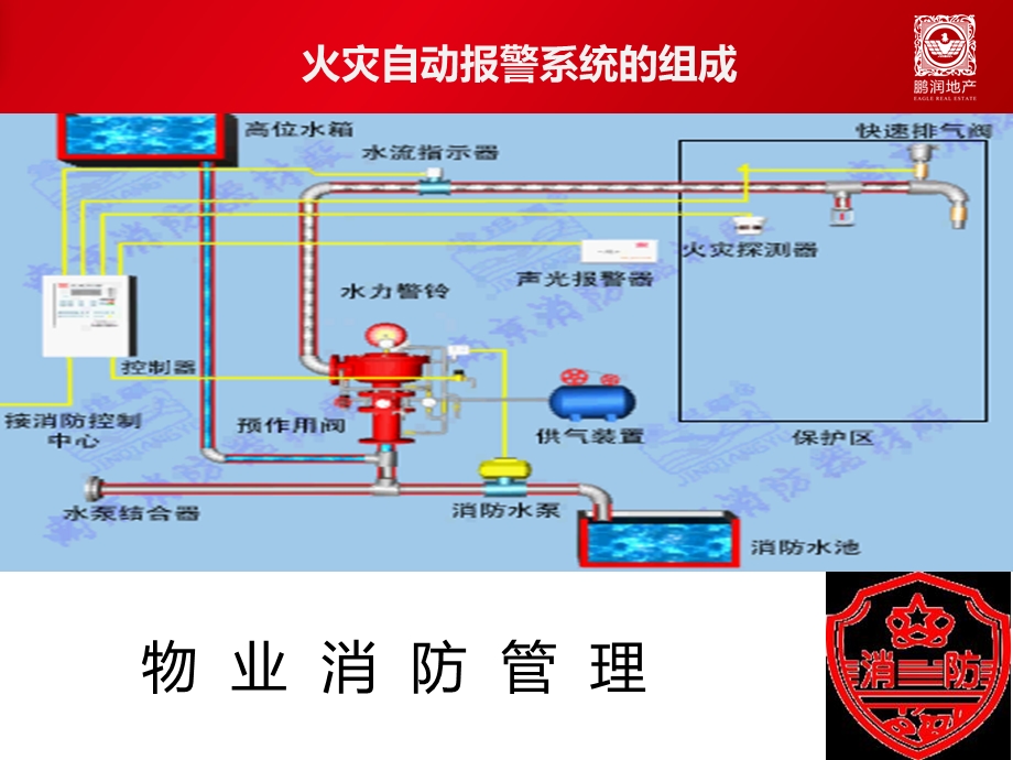 安保部消防系统培训课件.ppt_第3页