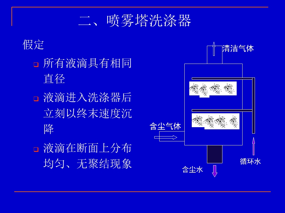 大气污染控制工程第.ppt_第3页