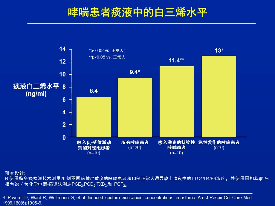 顺尔宁成人推广幻灯片 重视气道炎症提高哮喘诊治率.ppt_第3页