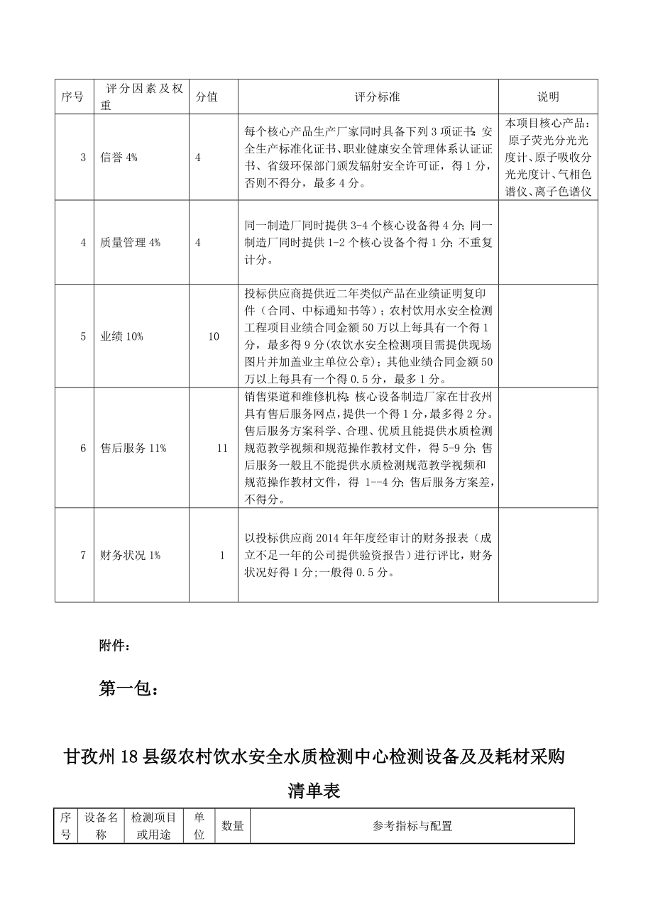 项目名称：甘孜州18县级农村饮水安全水质检测中心检测设备....doc_第2页