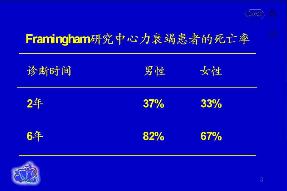 慢性心力衰竭的诊断与治疗指南.ppt_第3页