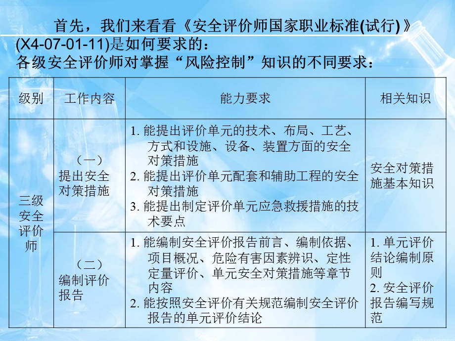 安全评价师三级讲座之三风险控制.ppt_第2页