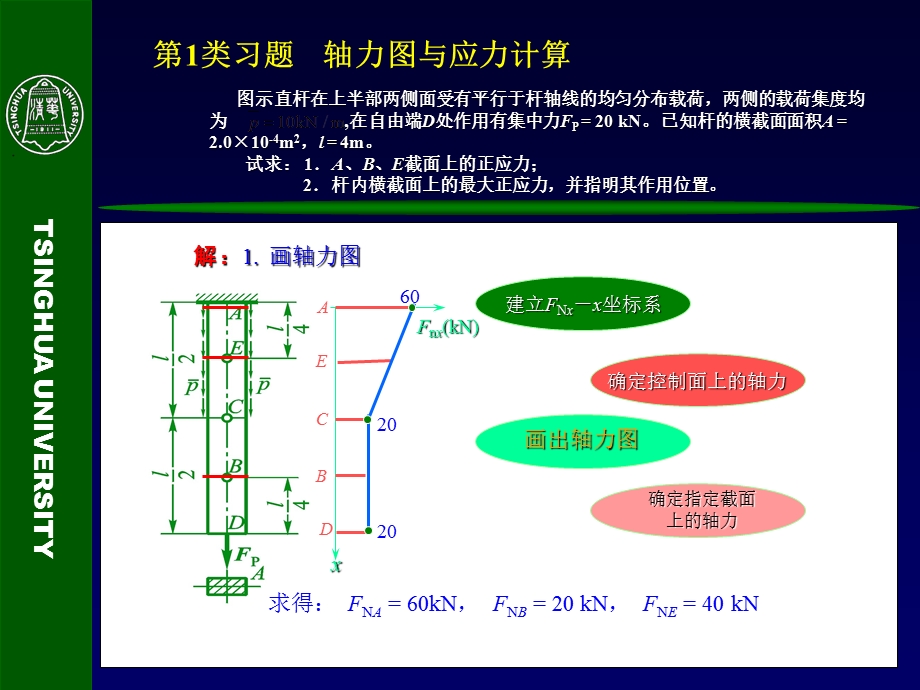 拉压杆件的应力变形分析与强度设计.ppt_第3页