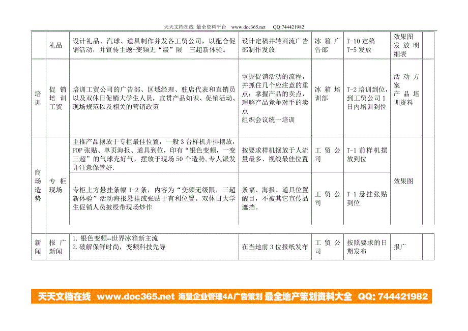 海尔银色变频系列冰箱2001年2月份促销活动方案.doc_第3页