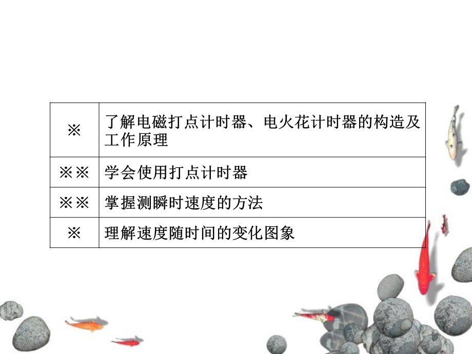 实验：用打点计时器测速度.ppt_第3页