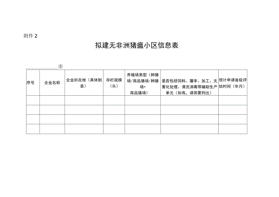 拟建无非洲猪瘟小区信息表.docx_第1页