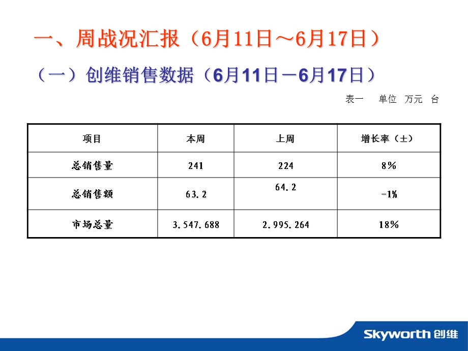 市场部周工作总结模板.ppt_第2页