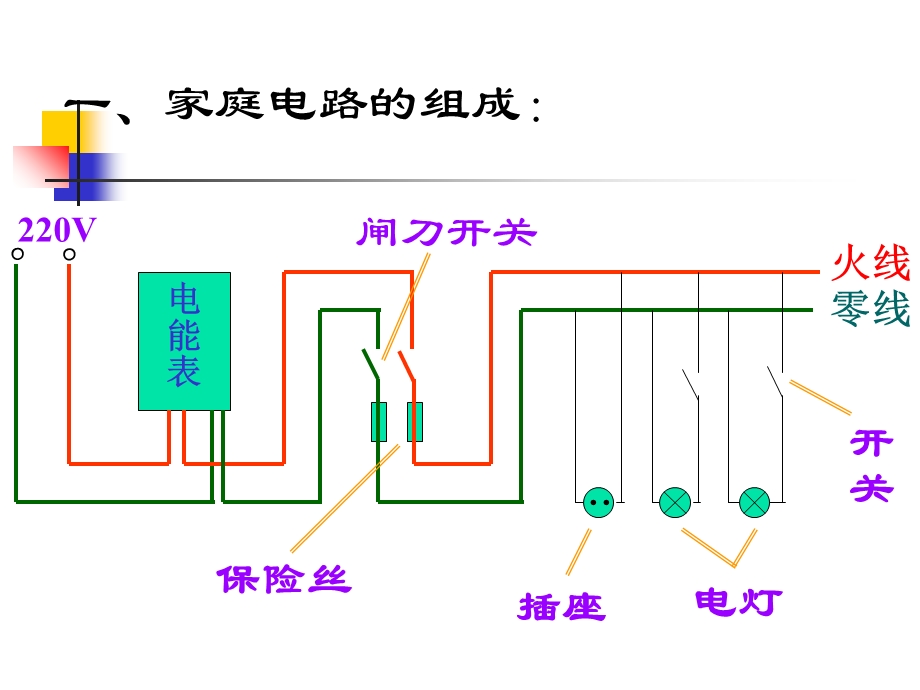 家庭电路附习题新教材.ppt_第2页