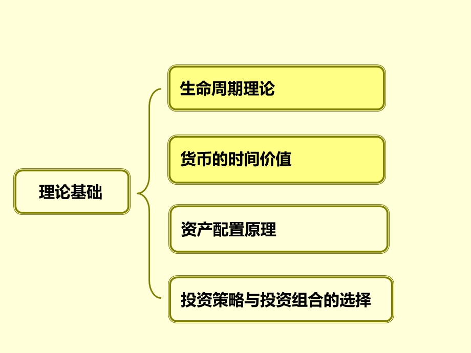 商业银行中间业务及风险防范(培训课件1).ppt_第3页