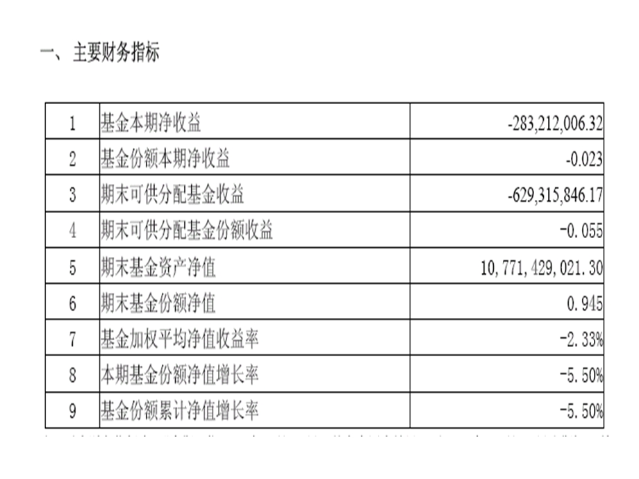 投资基金选择分析二海富通收益.ppt_第3页