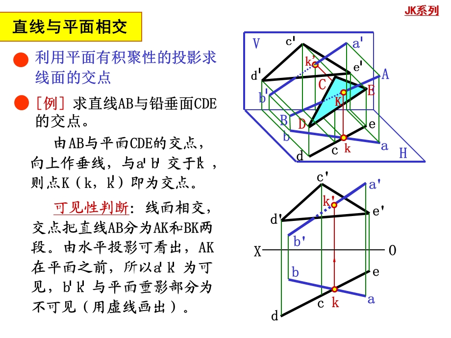 工程制图线面面面相对位置ppt课件.ppt_第2页