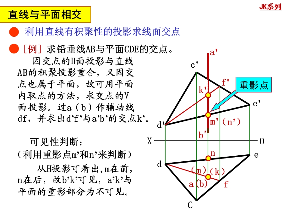 工程制图线面面面相对位置ppt课件.ppt_第3页