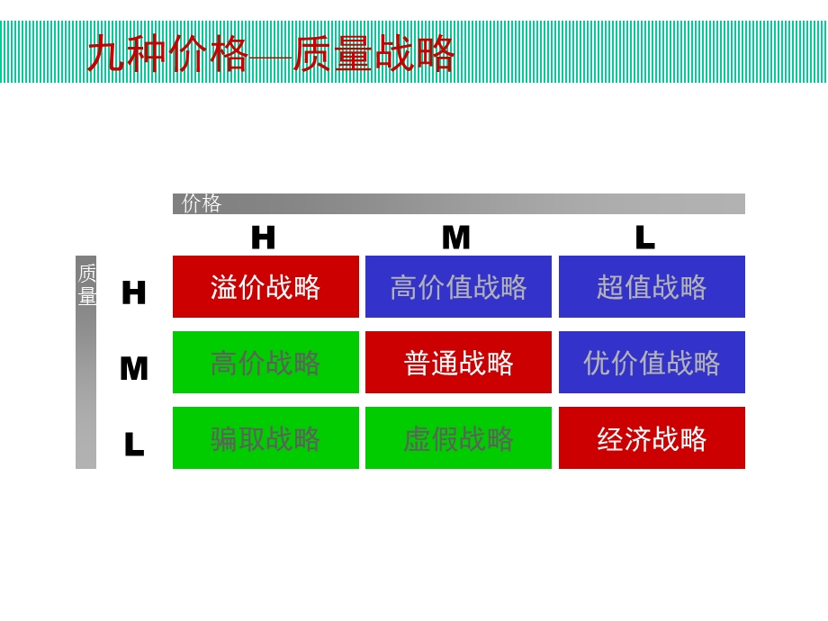 广告定价策略与方案.ppt_第3页