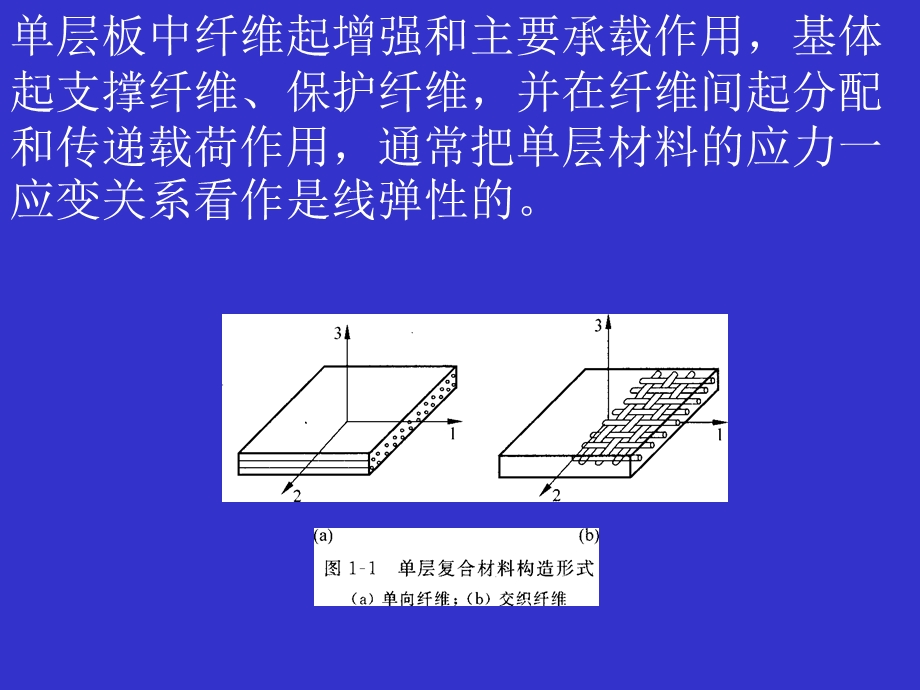 复合材料力学.ppt_第3页