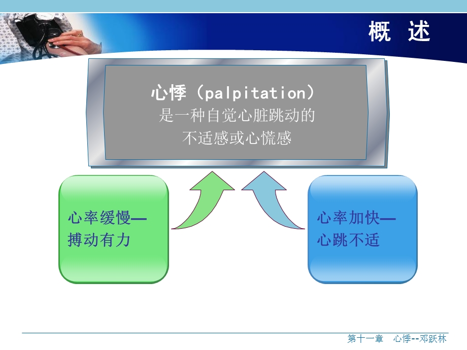 急诊医学课件11第十一章心悸.ppt_第3页