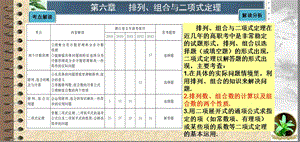 排列、组合的概念与计算.ppt