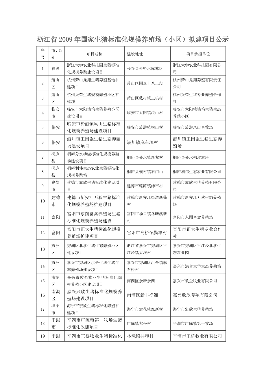 浙江省国家生猪标准化规模养殖场(小区)拟建项目....doc_第1页