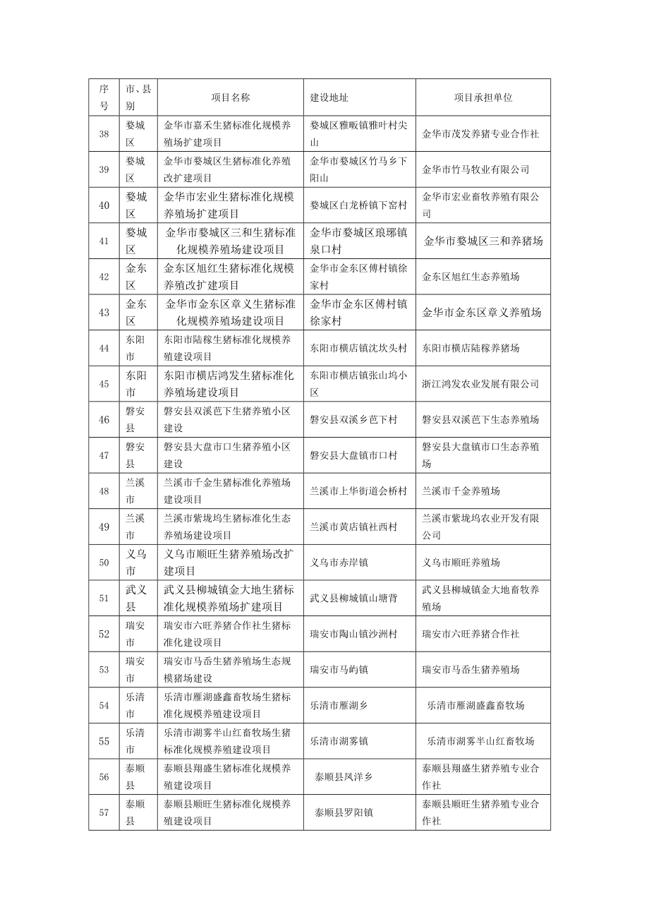 浙江省国家生猪标准化规模养殖场(小区)拟建项目....doc_第3页