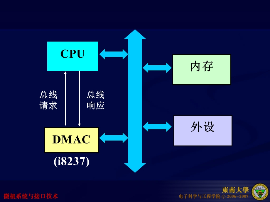 数字量输入输出DMA控制系统.ppt_第2页