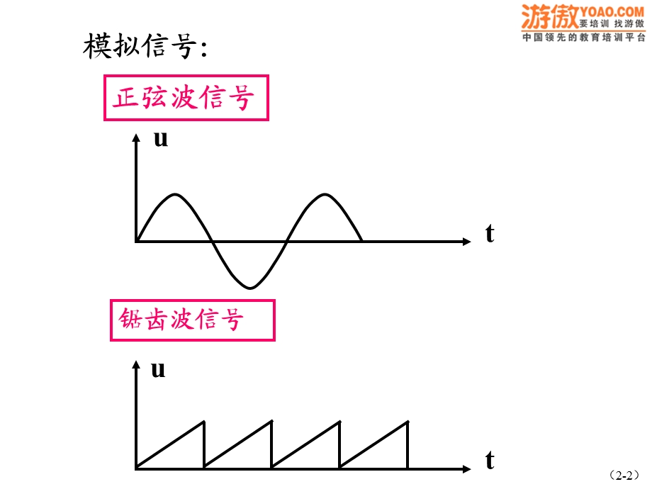 数字电路的基础知识(PPT-149页).ppt_第2页