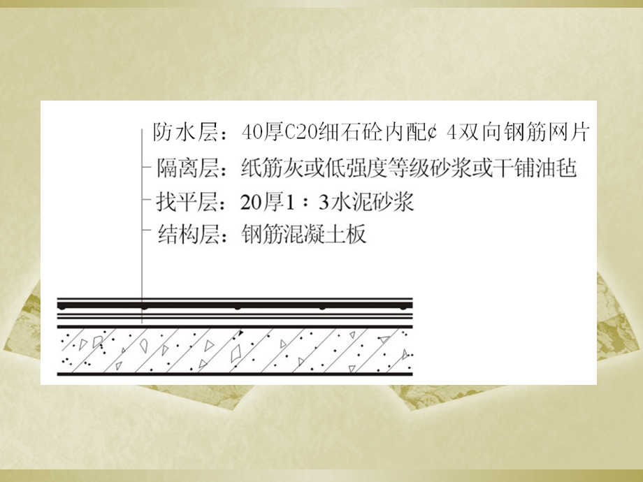 建筑防水、防潮构造.ppt_第3页