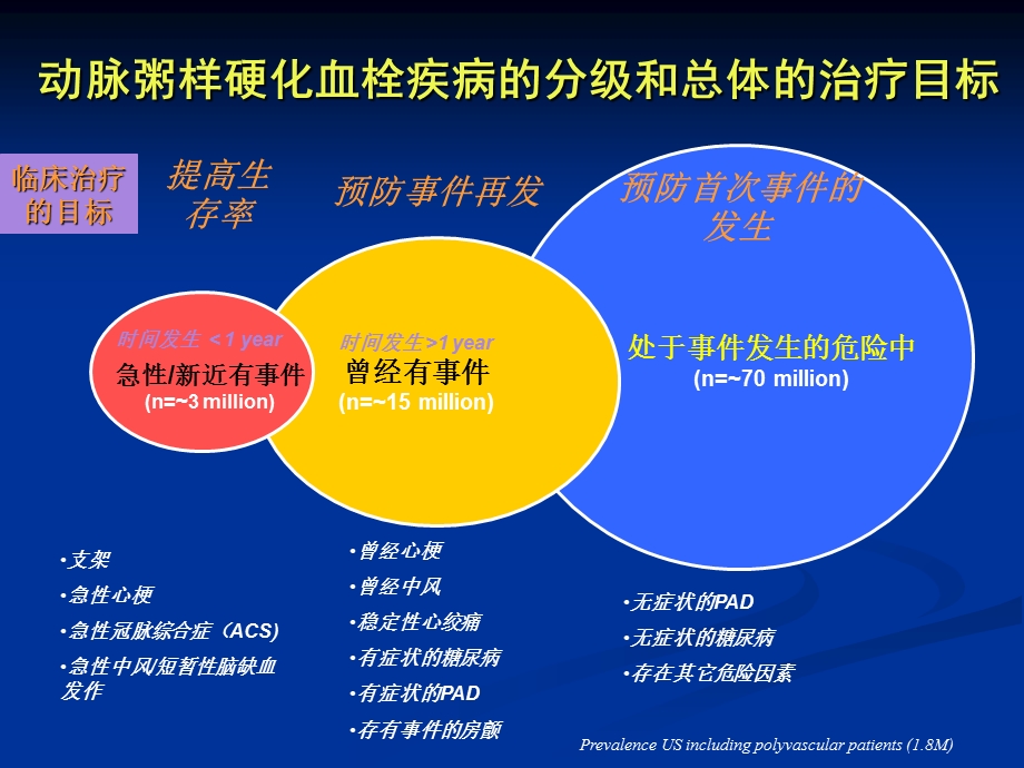 急性心肌梗死二级预防.ppt_第2页