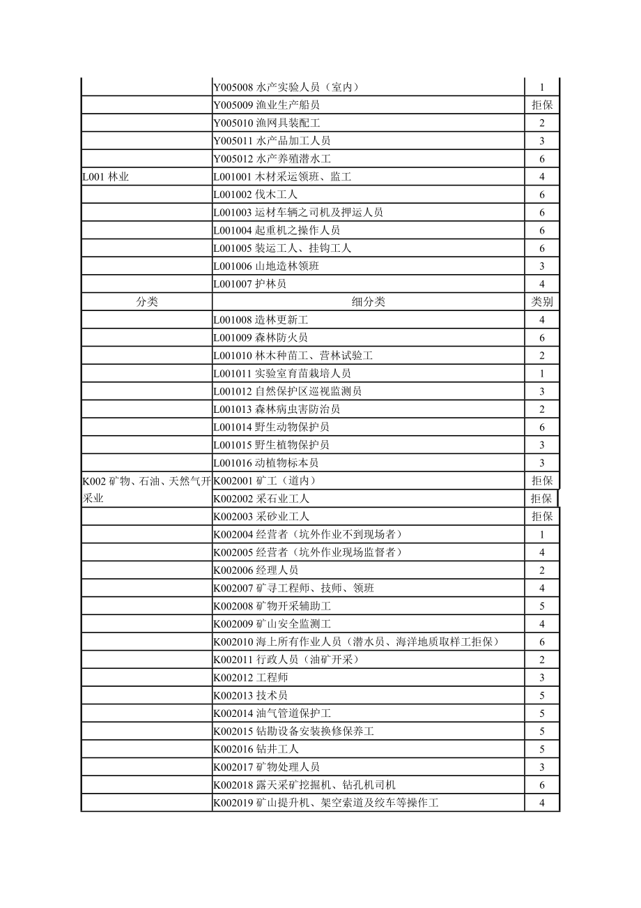 职业分类MicrosoftWord文档2.doc_第3页