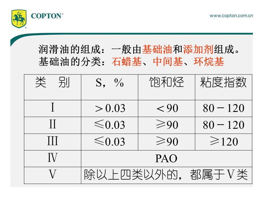 康普顿科技工业油基础知识培训.ppt_第2页