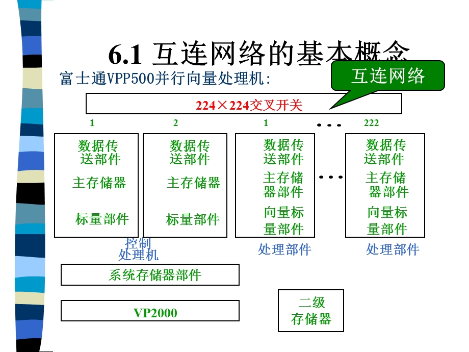 川大学系统结构第六章.ppt_第3页