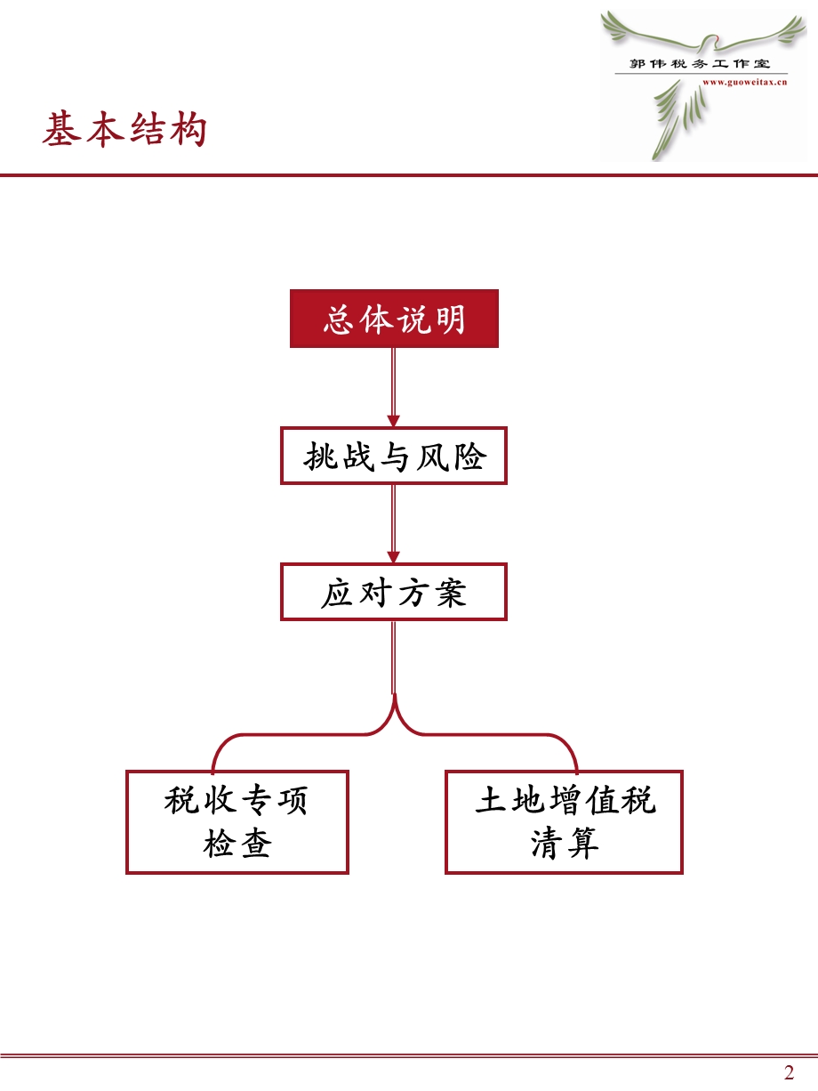 房地产企业税务检查及土地增值税清算应对北京.ppt_第2页