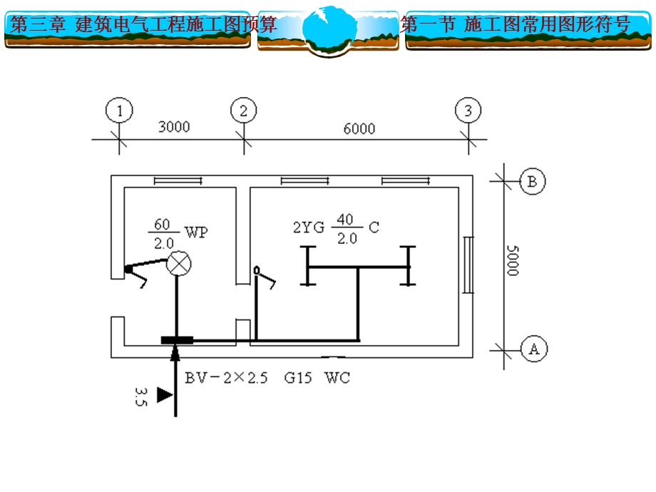 建筑电气工程施工图预算编制.ppt_第3页