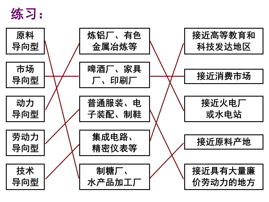 工业区位因素与工业地域联系练习题.ppt_第2页